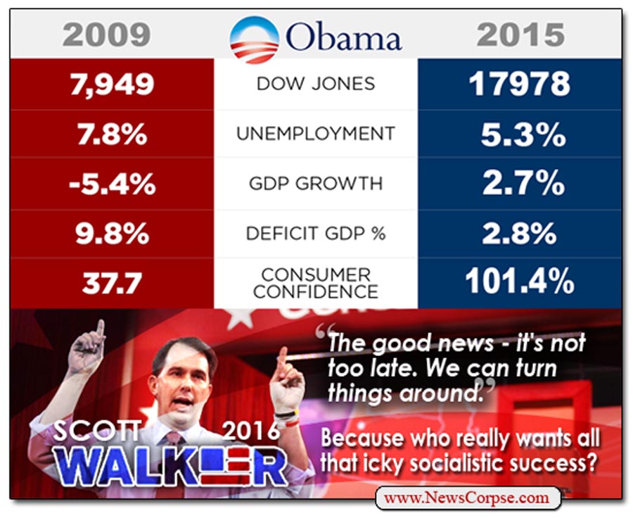 Scott Walker vs. Obama Record